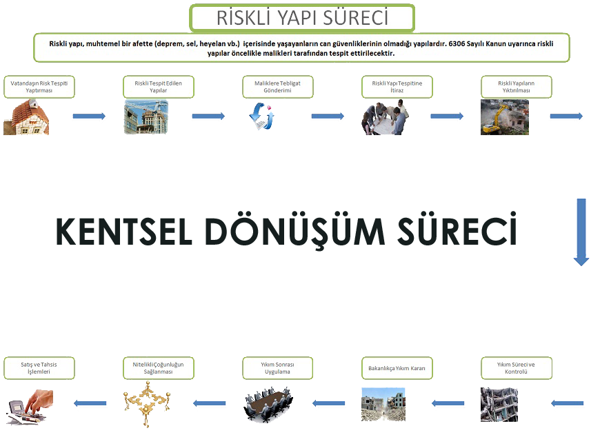 Riskli Yapı Tespit Raporu